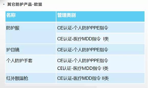 口罩及其它防護產品標準