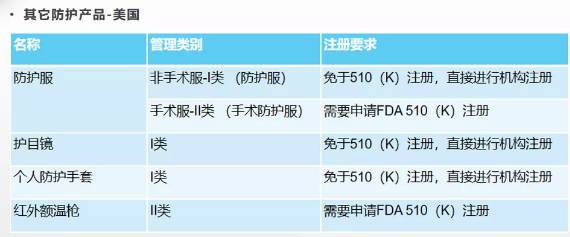 口罩及其它防護產品標準