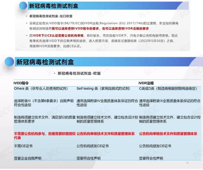 口罩及其它防護產品標準