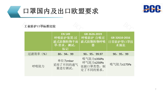 口罩出口歐盟要求