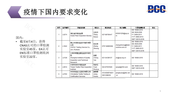 疫情下國(guó)內(nèi)要求變化